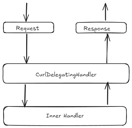 json converter